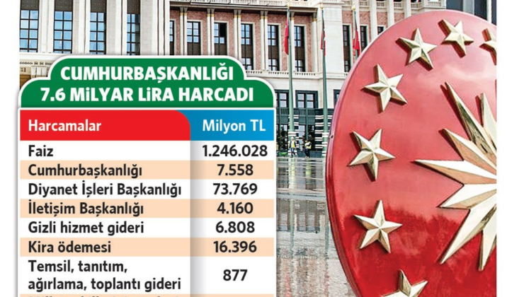 Bütçe açığı 1 trilyonu aştı