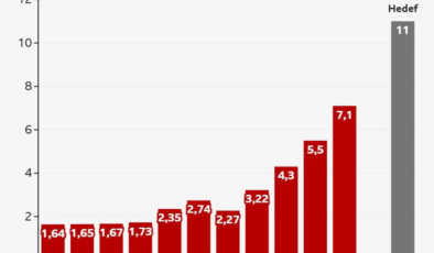 Uzmanlar yorumladı: Türkiye neden balistik füzelere yöneliyor?