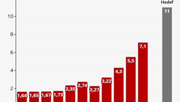 Uzmanlar yorumladı: Türkiye neden balistik füzelere yöneliyor?