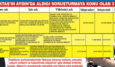 Şartnamesini Aktaş’ın yazdığı ihaleyi gösterdiler!