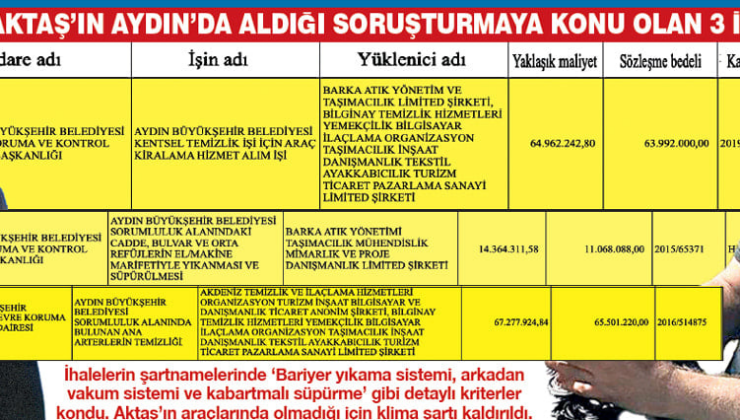 Şartnamesini Aktaş’ın yazdığı ihaleyi gösterdiler!