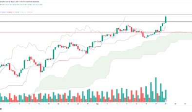 Borsa tarihi rekorunu kırdı!
