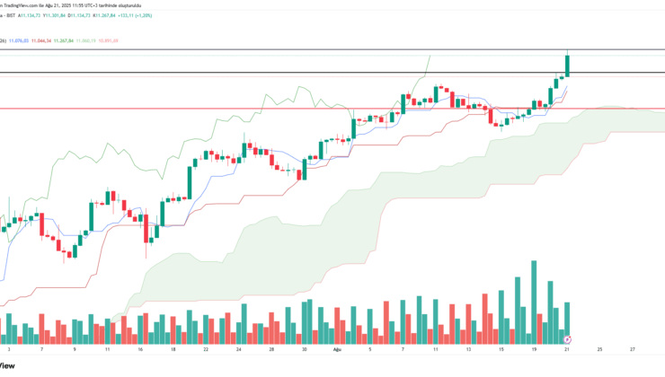 Borsa tarihi rekorunu kırdı!
