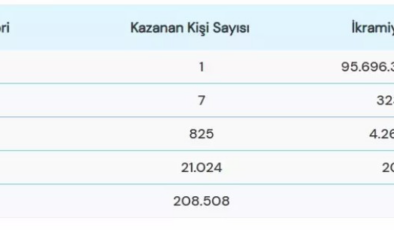 Süper Loto'da büyük ikramiye sahibini buldu! İşte kazandıran numaralar