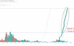 Dolar/TL 41 lirayı aştı!