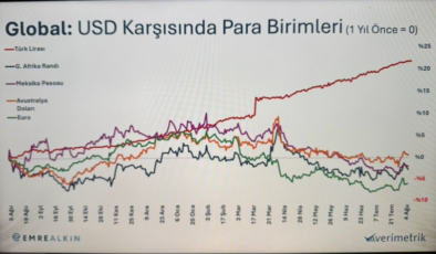 Ekonomist Emre Alkin'den dolar/TL yorumu! 'İllüzyon içinde olanlar varsa…'
