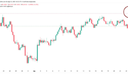 Euro/TL gece rekoru kırdı