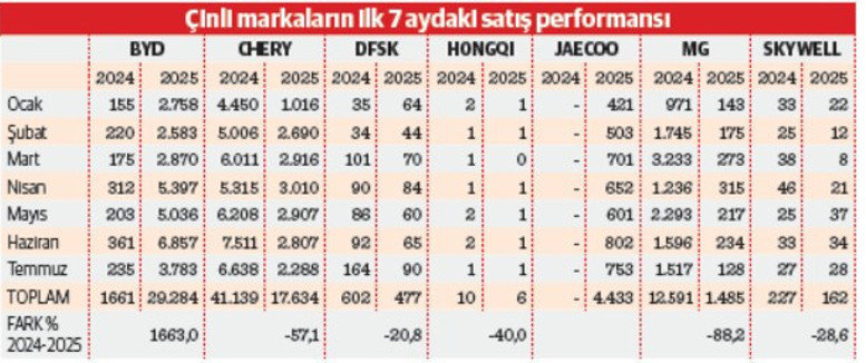 Fiyatlar Avrupalılara yanaşınca Çinlilere karşı yaklaşım değişti - Resim : 1