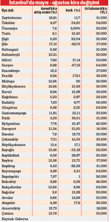 Öğrenci göçüyle kirada mahalleler arası uçurum - Resim : 1