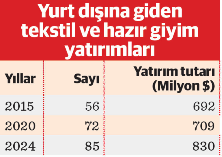 TGSD Başkanı Toygar Narbay: Üretim 2 milyar dolar düştü, ithalat roket hızıyla çıkıyor - Resim : 1
