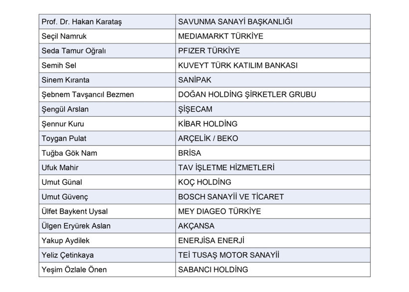 İK dünyasının en etkili 50 ismi ödüllerini 7 Ekim’de alacak - Resim : 2