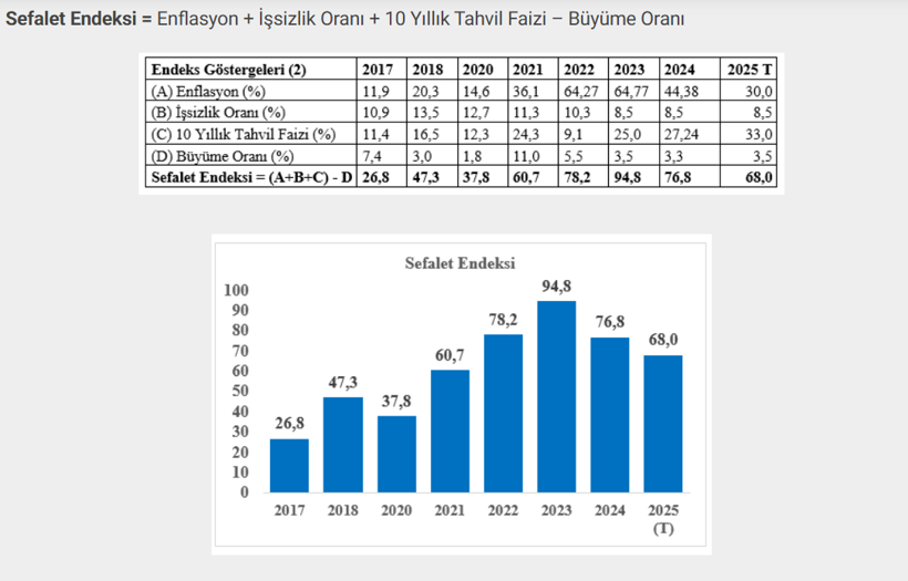 Dr. Mahfi Eğilmez tablo tablo paylaştı: İşte “Farklı açılardan Türkiye ekonomisi” - Resim : 3