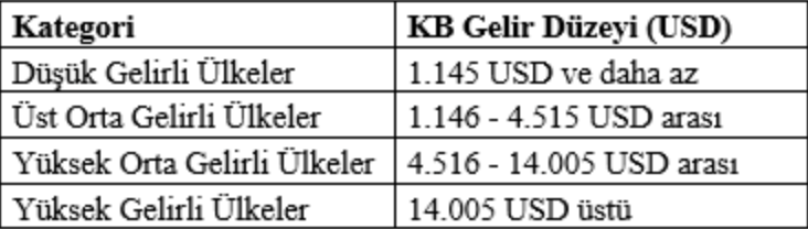 Türkiye yüksek gelirli ülkeler arasına nasıl girdi? Mahfi Eğilmez anlattı - Resim : 1