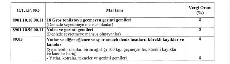 Yat ve teknelere ÖTV getirildi - Resim : 1