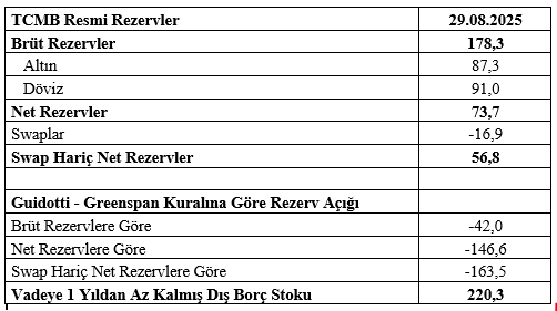 Dr. Mahfi Eğilmez tablo tablo paylaştı: İşte “Farklı açılardan Türkiye ekonomisi” - Resim : 1