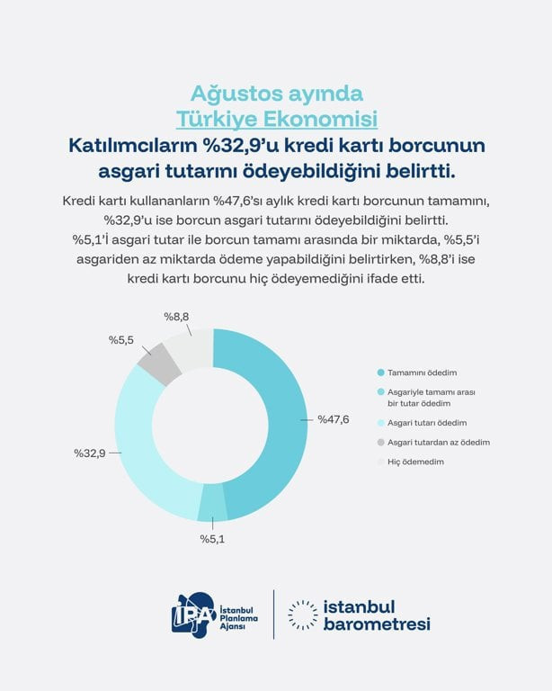 İPA raporu: Katılımcıların yüzde 77'si ekonominin iyiye gitmeyeceğini düşünüyor - Resim : 3