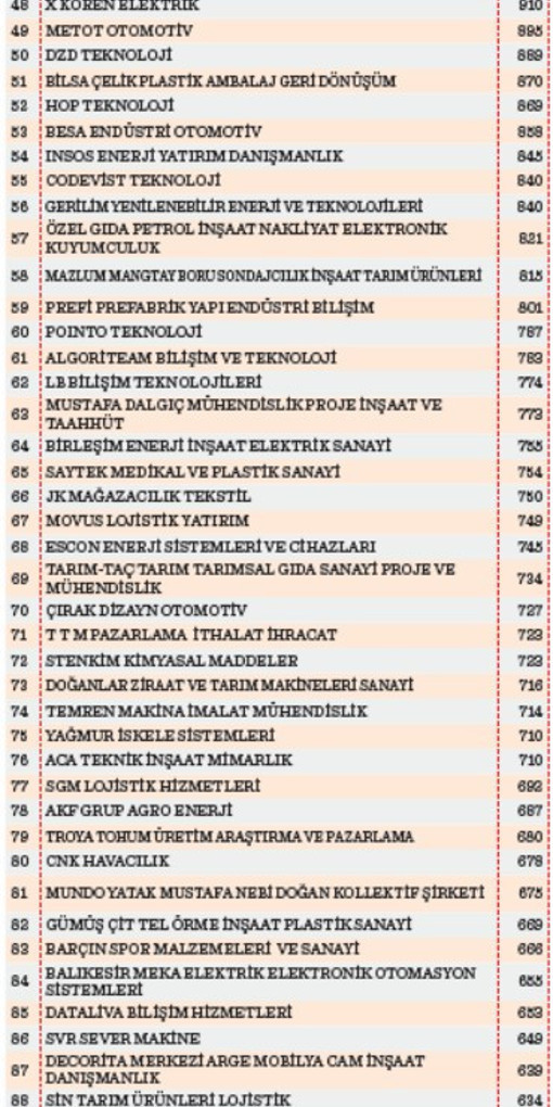 Türkiye’den 6 kat daha hızlı büyüdüler - Resim : 2