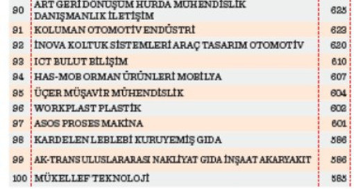 Türkiye’den 6 kat daha hızlı büyüdüler - Resim : 3