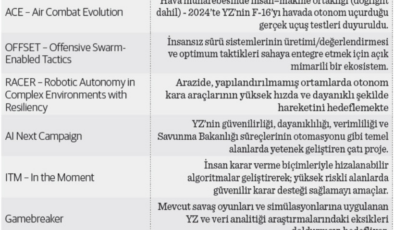 Yapay zekâ ve sektörel dönüşüm: Savunma sanayi