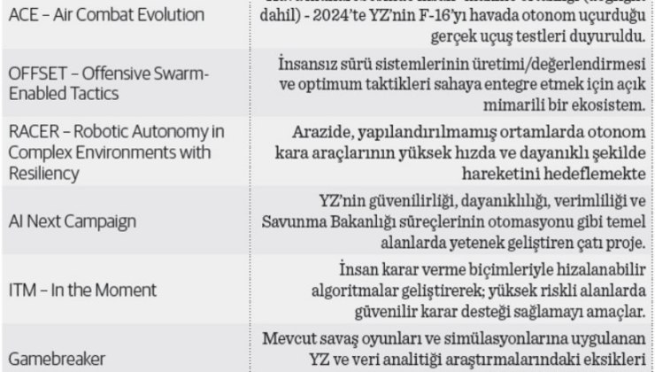 Yapay zekâ ve sektörel dönüşüm: Savunma sanayi