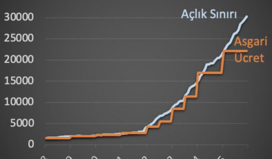 Hakan Kara'dan dikkat çeken asgari ücret hesaplaması: Yıl sonu geleceği noktayı açıkladı