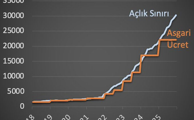 Hakan Kara'dan dikkat çeken asgari ücret hesaplaması: Yıl sonu geleceği noktayı açıkladı