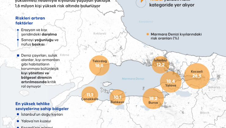 Marmara Denizi alarm veriyor: 1,6 milyon kişi yüksek risk altında!