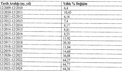 Anayasa Mahkemesi'nden Meclis'e: Faizi artırın!