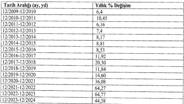 Anayasa Mahkemesi'nden Meclis'e: Faizi artırın!