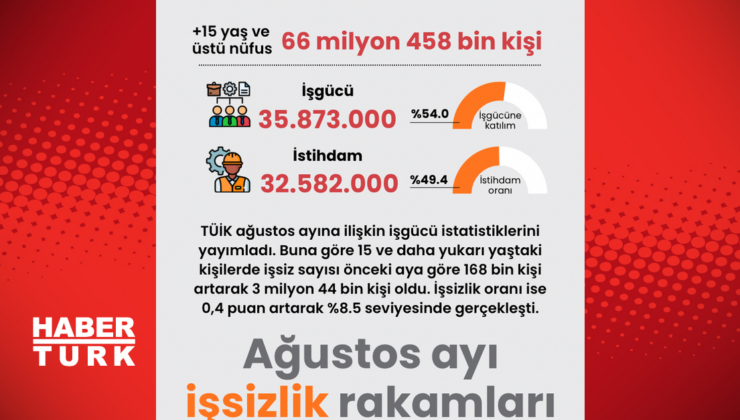 Ağustos ayı işsizlik rakamları