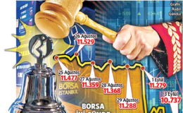 Siyasi baskılar ekonomiyi kuşattı