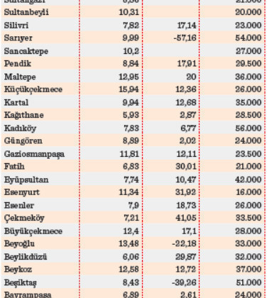 Öğrenci göçüyle kirada mahalleler arası uçurum