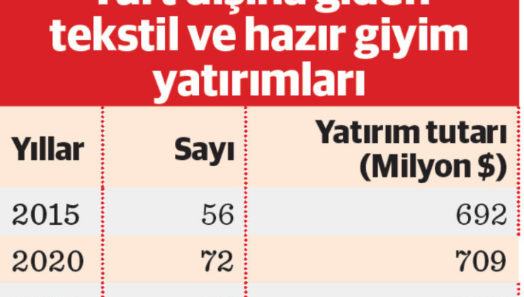 TGSD Başkanı Toygar Narbay: Üretim 2 milyar dolar düştü, ithalat roket hızıyla çıkıyor