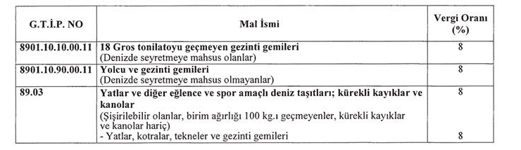 Yat ve teknelere ÖTV getirildi