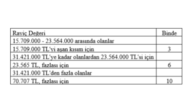 Mahfi Eğilmez yazdı: İkinci varlık vergisi faciasına doğru!