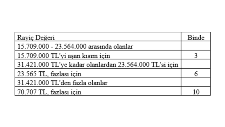 Mahfi Eğilmez yazdı: İkinci varlık vergisi faciasına doğru!