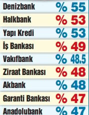 Tefeci faizine mecbur kaldılar, kepenk kapatma noktasına geldiler