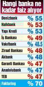 Tefeci faizine mecbur kaldılar, kepenk kapatma noktasına geldiler