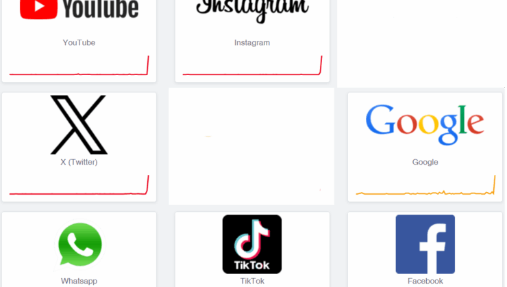 X, Instagram, YouTube ve TikTok'a erişim sorunu