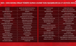 Türkiye Kupası'nda kuralar çekildi