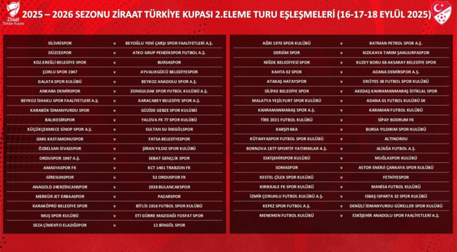 Türkiye Kupası'nda kuralar çekildi