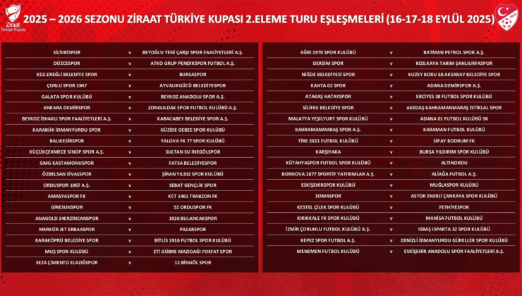 Türkiye Kupası'nda kuralar çekildi
