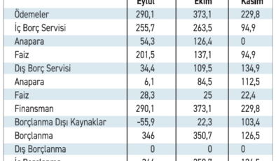 Hazine eylül ve ekimde sıkışık, kasımda nefes alacak
