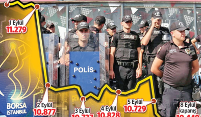 Dirhemle yükselip okka ile düşüyor