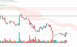 Bitcoin 2 ayın en düşüğünde