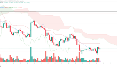 Bitcoin 2 ayın en düşüğünde