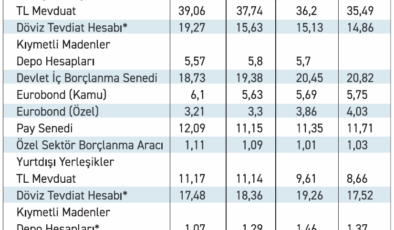 Borsa, gerginliğe endekslendi