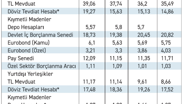 Borsa, gerginliğe endekslendi