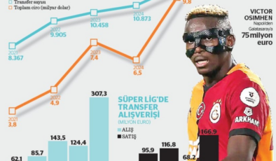 10 milyar dolarlık transfer pazarı