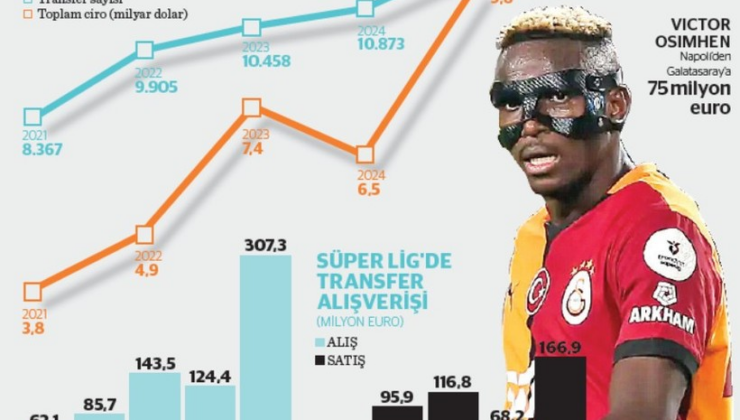 10 milyar dolarlık transfer pazarı